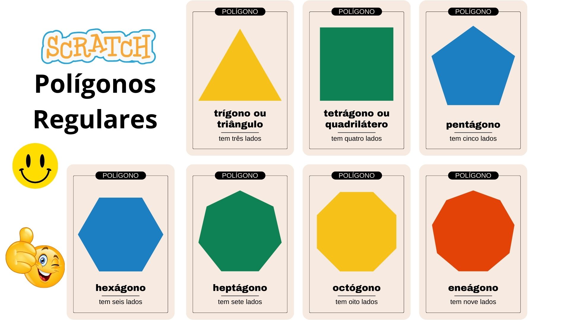 Polígonos Regulares