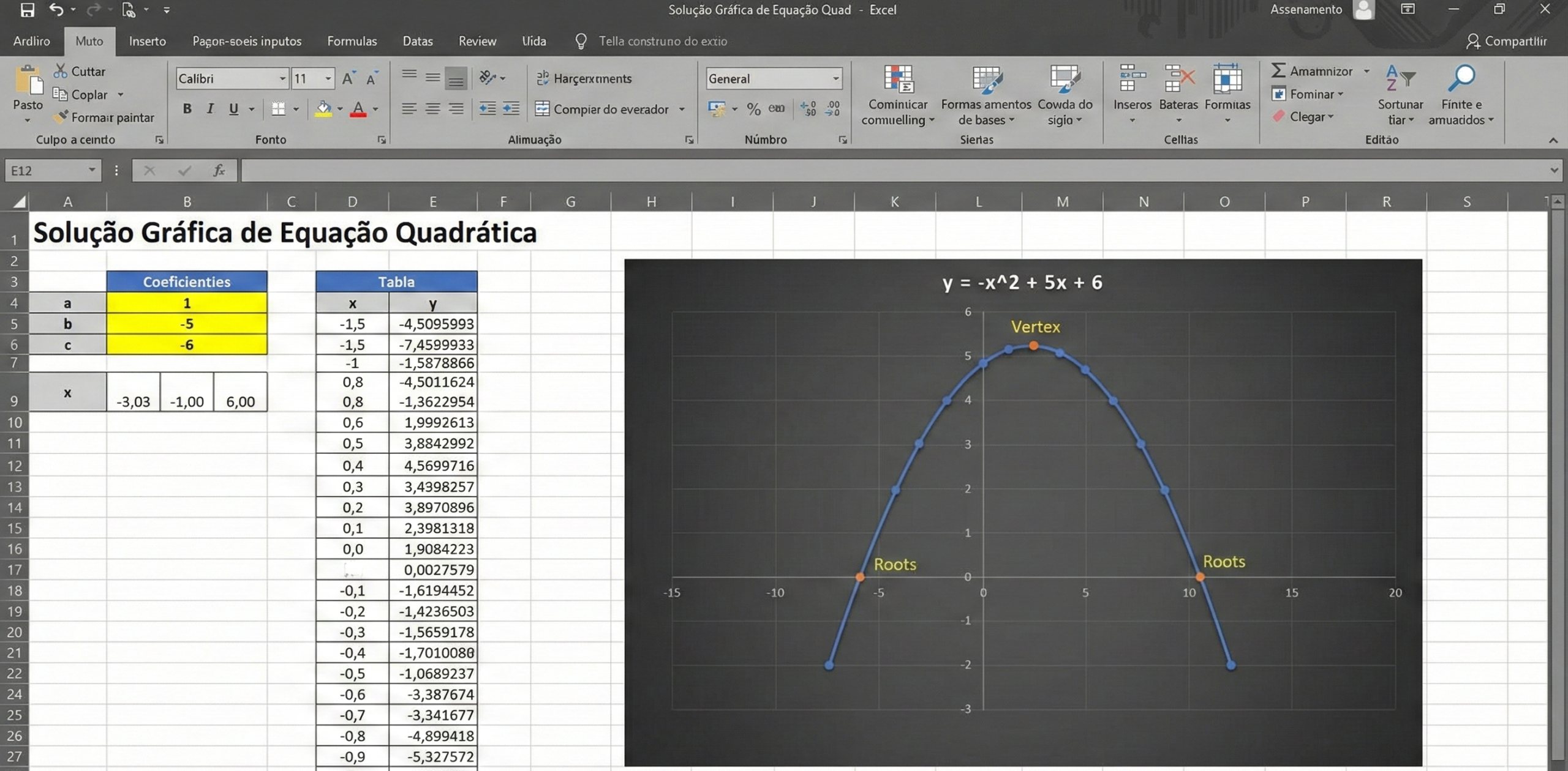 Equação Quadrática